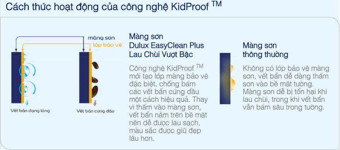 cong-nghe-kidProof